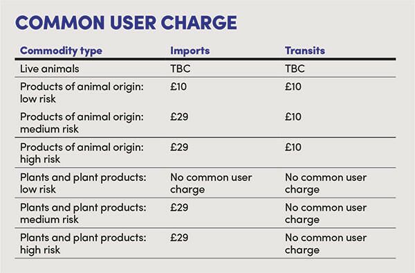 Common user charge