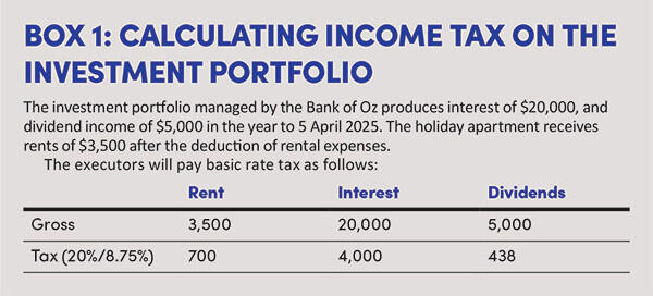 Box 1: Calculating income tax on the investment portfolio