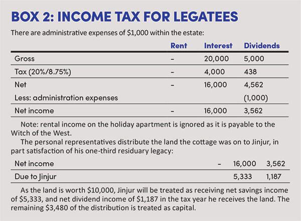 Box 2: Income tax for legatees