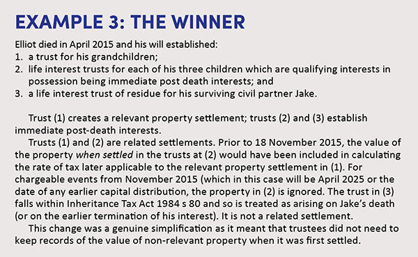 How Multiple Trusts Can Reduce Inheritance Tax | Tax Adviser